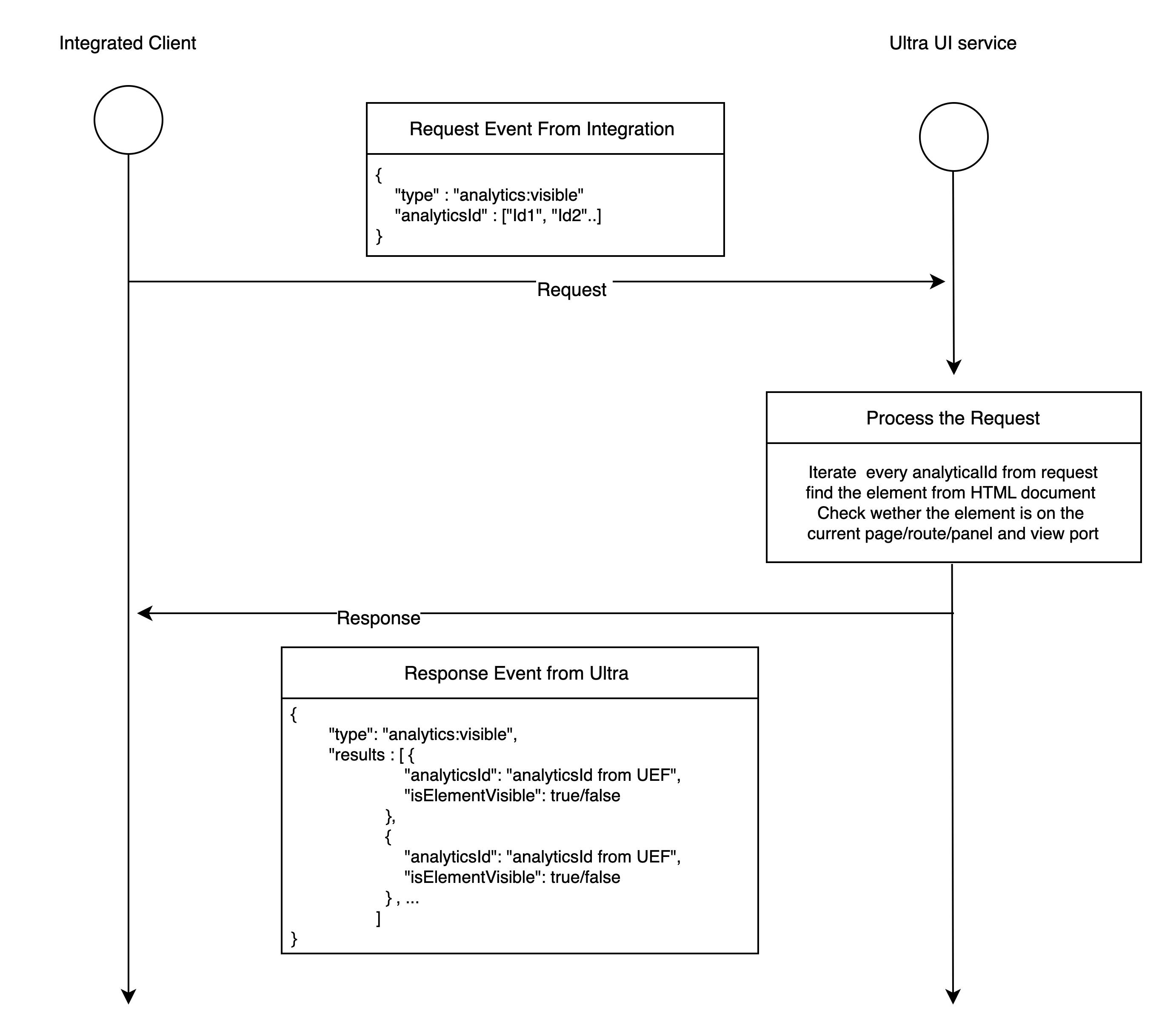 Page-Level analytics-id integration Workflow