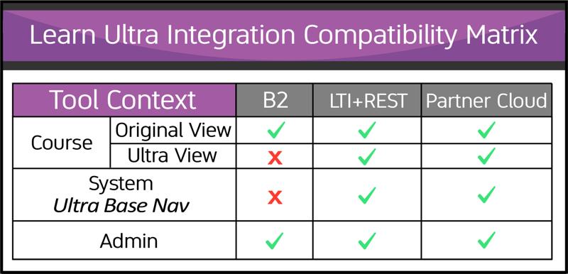 Ultra Compatibility Matrix Ultra Compatibility Matrix