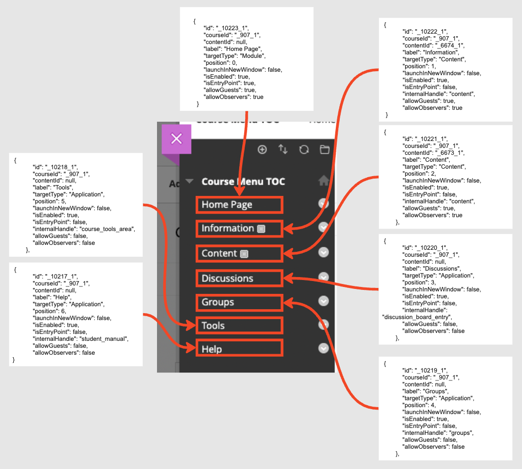 Image of the mapping between course toc and get payload