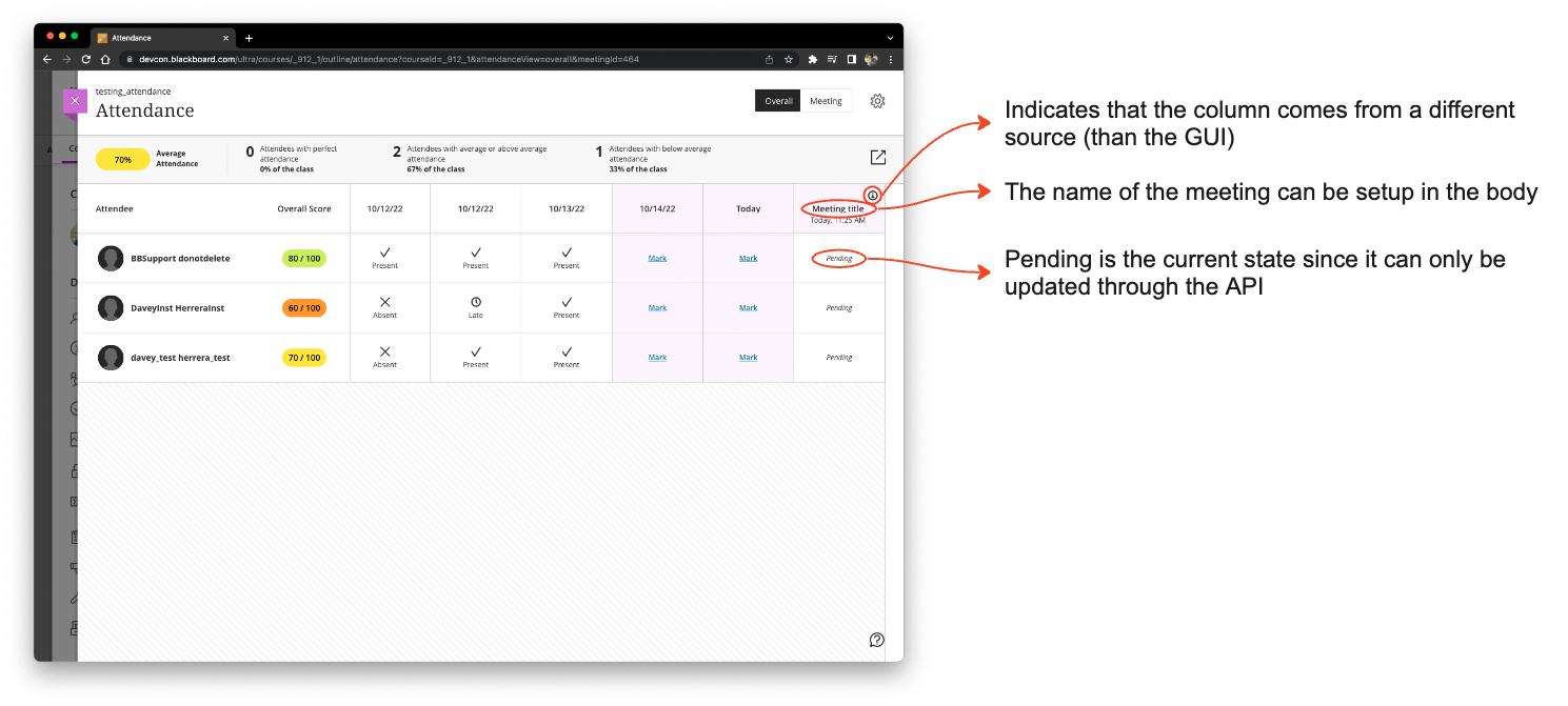 A new meeting created using REST API