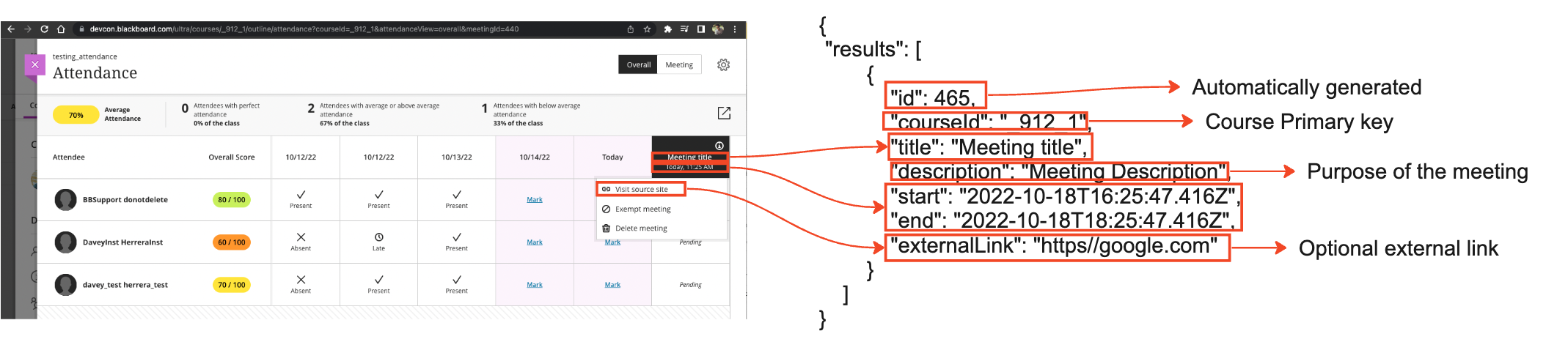 Values returned by the API mapped to the GUI
